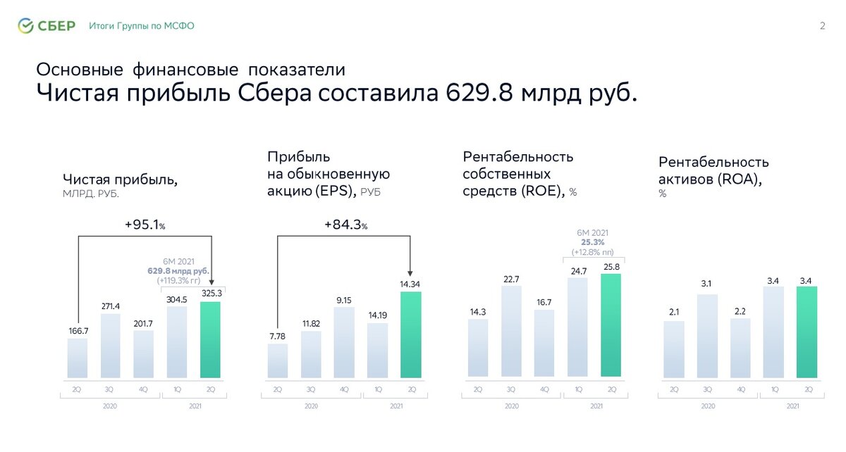 Финансовый отчет акций