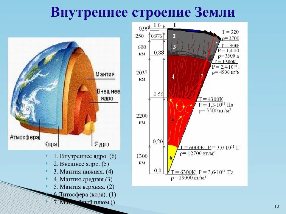 Какой природный процесс отображен на схеме океан и мантия