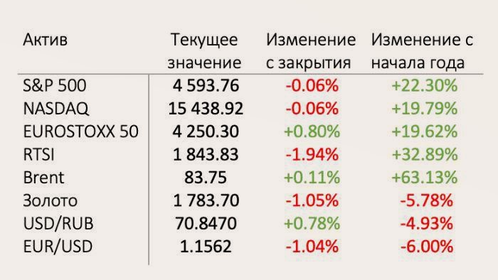 Подвожу итоги 10 мес. инвестиций. Результат стабильный несмотря на 