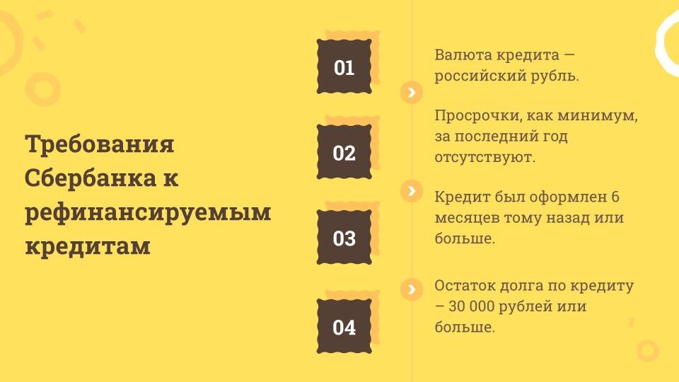 Как сделать рефинансирование кредита в Сбербанке в режиме онлайн и в ...