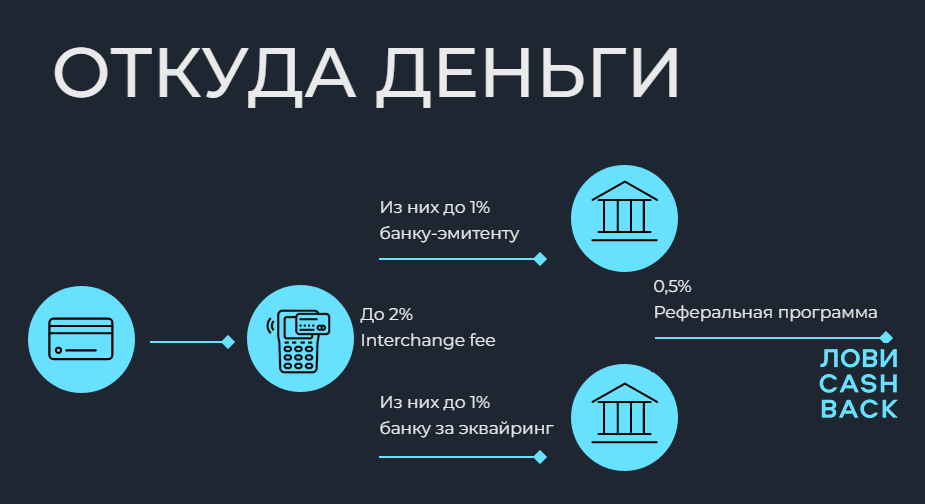 Откуда деньги