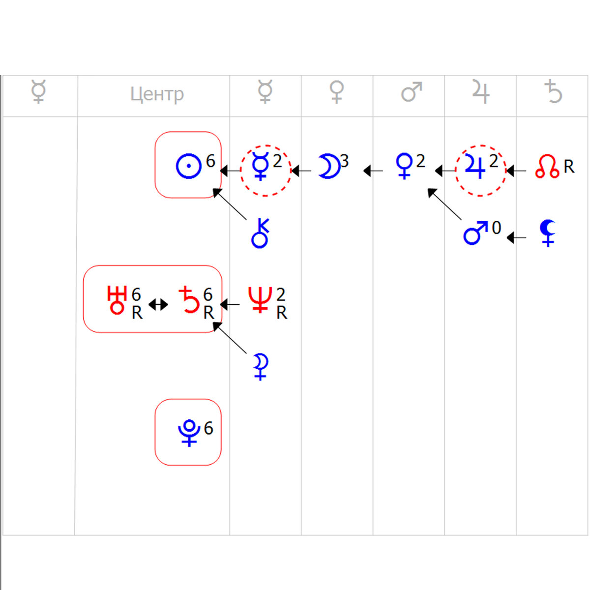 Как называется эта взаимная рецепция?
