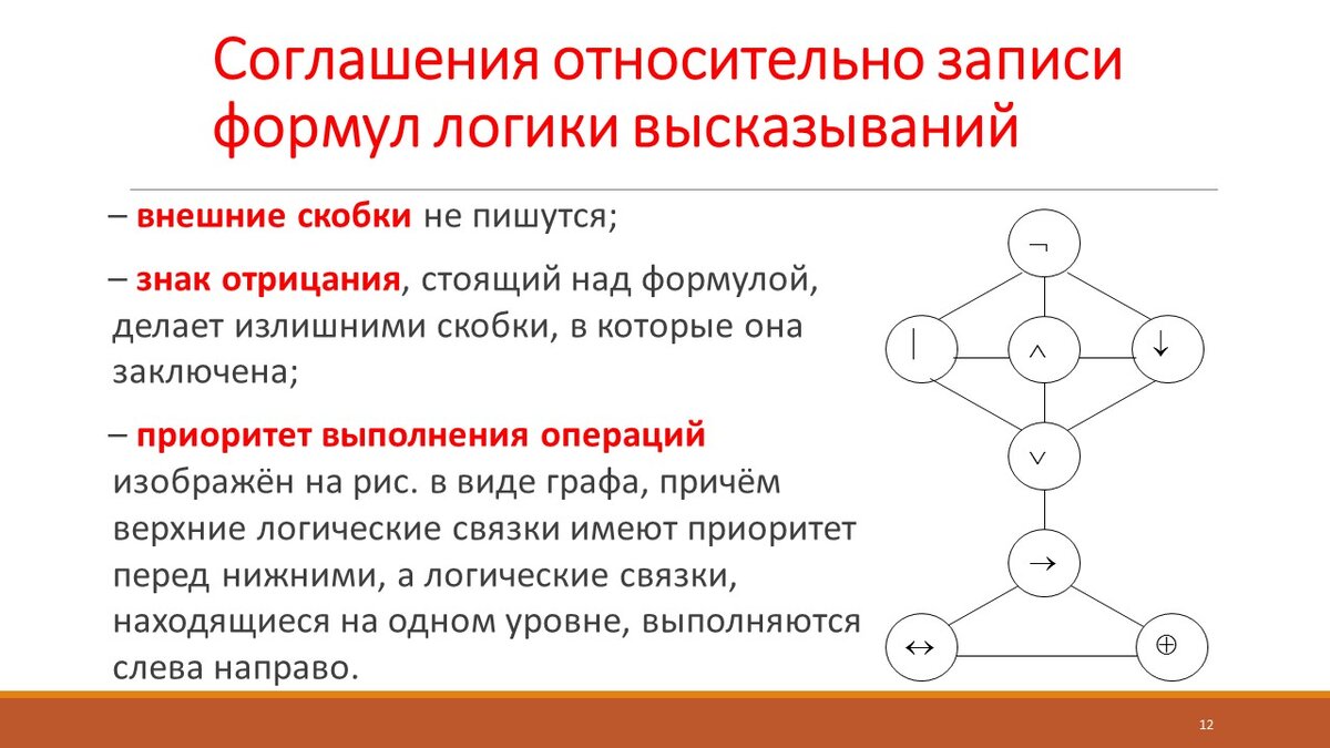 Логика высказываний: построение таблиц истинности | Самостоятельная работа  | Дзен