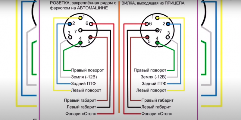 Универсальный комплект электрики для фаркопа УАЗ Патриот (7 контактов)