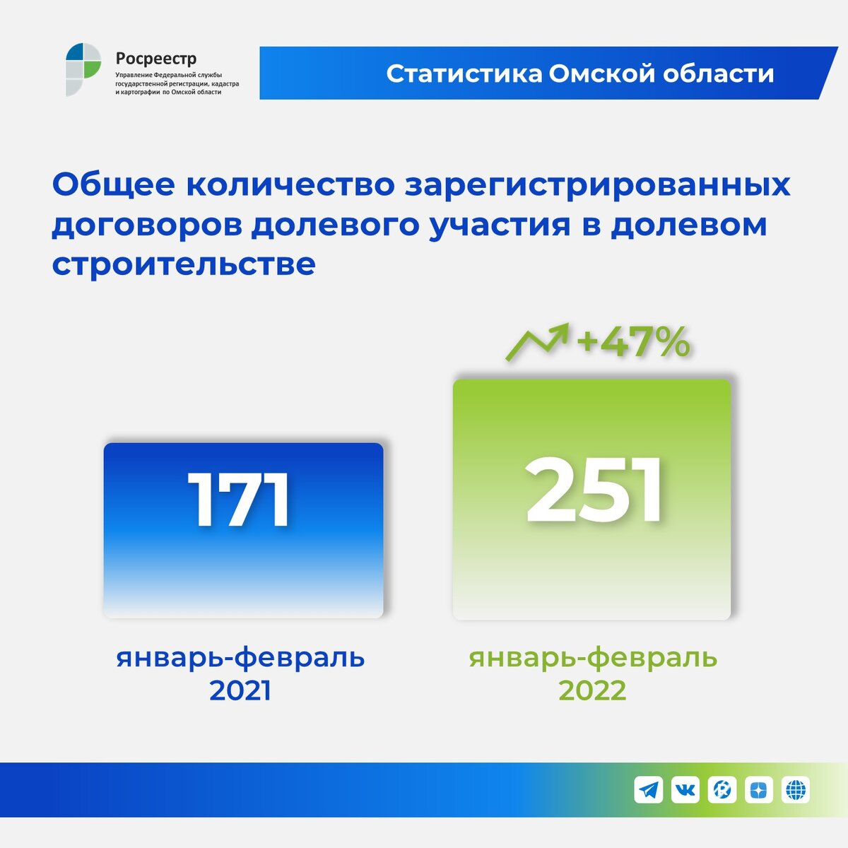 Ставки по кредитам застройщикам будут компенсированы | Росреестр Омской  области | Дзен