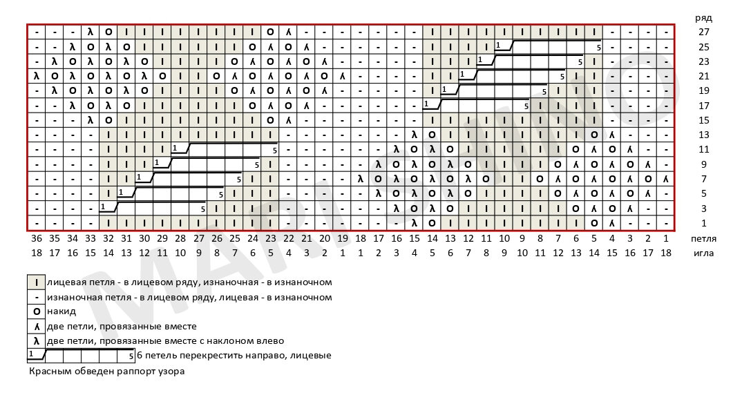 ������ �������� �������� ������ / �2-2022