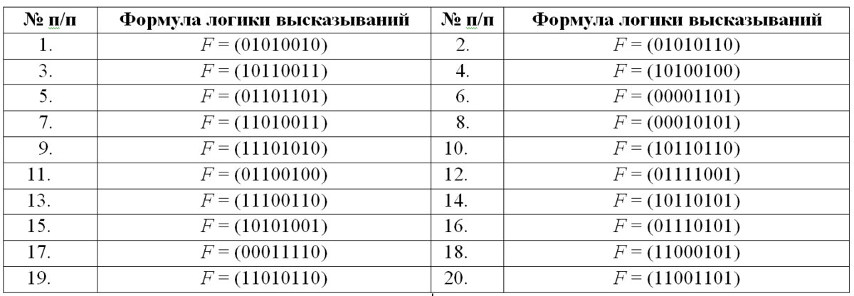Операция двоичного сложения. Многочлен Жегалкина. Самостоятельная работа Дзен