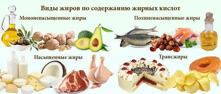 Какие жиры. Виды жиров. Жиры виды жиров. Насыщенные жиры продукты. Жиры в виде продуктов