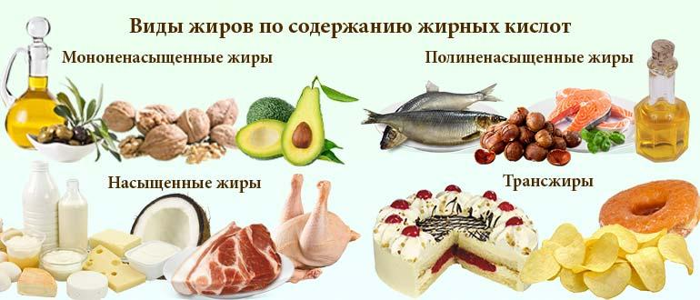 Какие жиры наиболее. Виды жиров. Жиры виды жиров. Насыщенные жиры продукты. Жиры в виде продуктов.