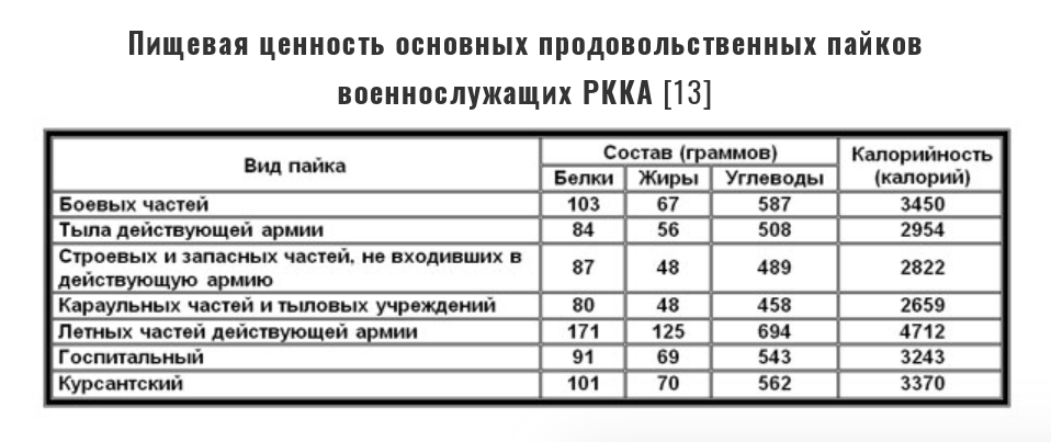 нормы довольствия 1 военнослужащих. норма 1 продовольственного пайка. нормы продовольственного довольствия военнослужащих. 1 нормы продовольственного пайка для военнослужащих. нормы продовольственного снабжения военного времени.