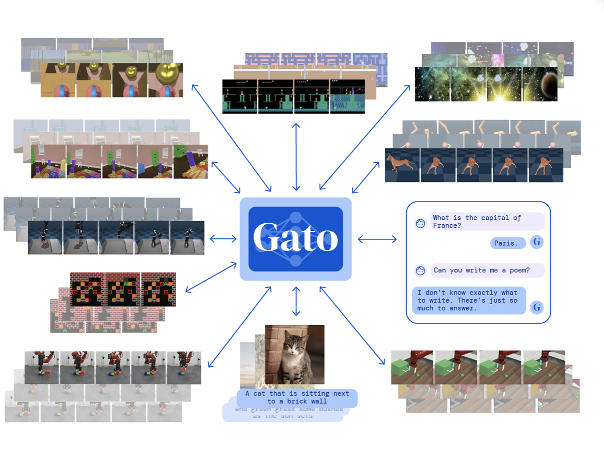 🔥 DeepMind Gato - универсальная модель. | Машинное обучение | Дзен