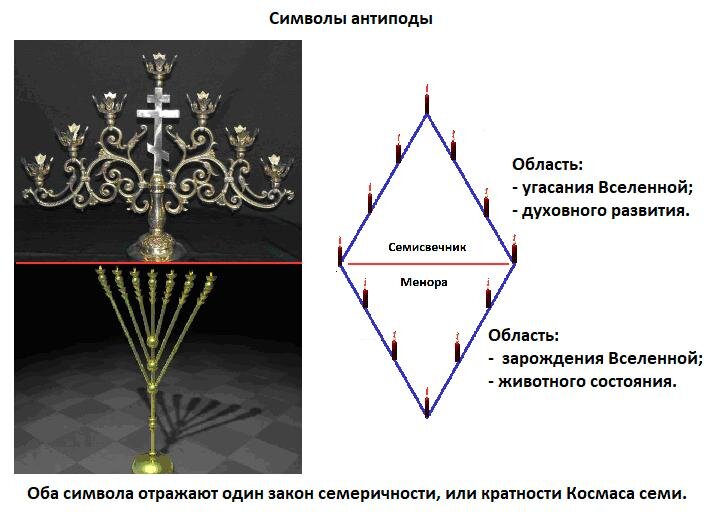 Коллаж авторов статьи.