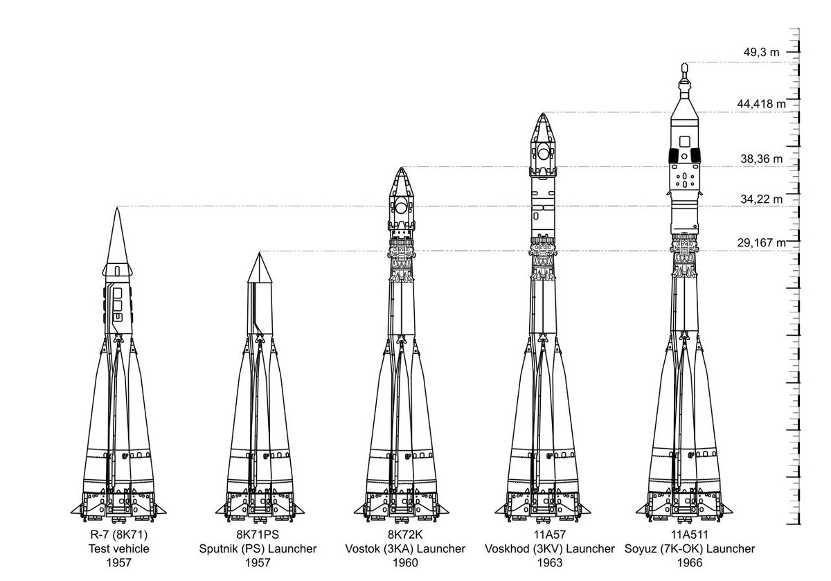 Семейство ракет Р-7, изображение: NASA/Peter Gorin 