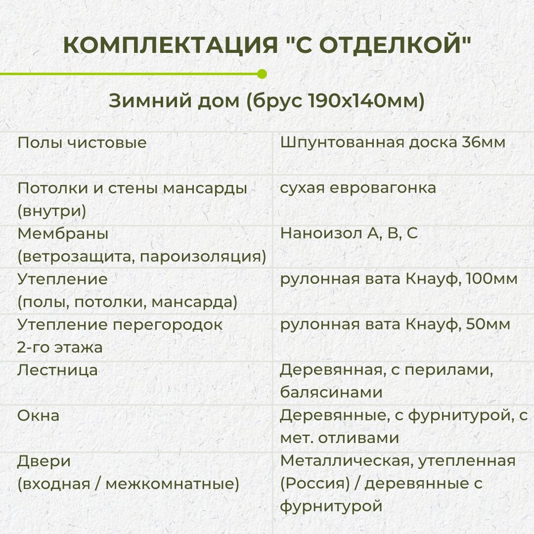 Дачный дом из бруса 6х9 с террасой. Фотоотчет, планировка, цена. |  Багров-Строй | Каркасные и брусовые дома, бани | Дзен