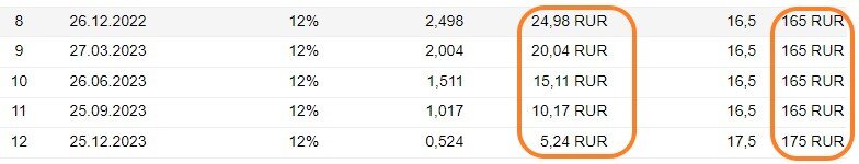 скриншот с сайта finam.ru