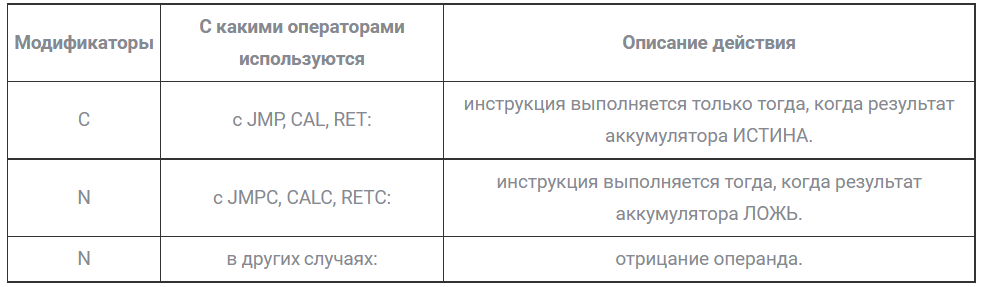 Модификаторы