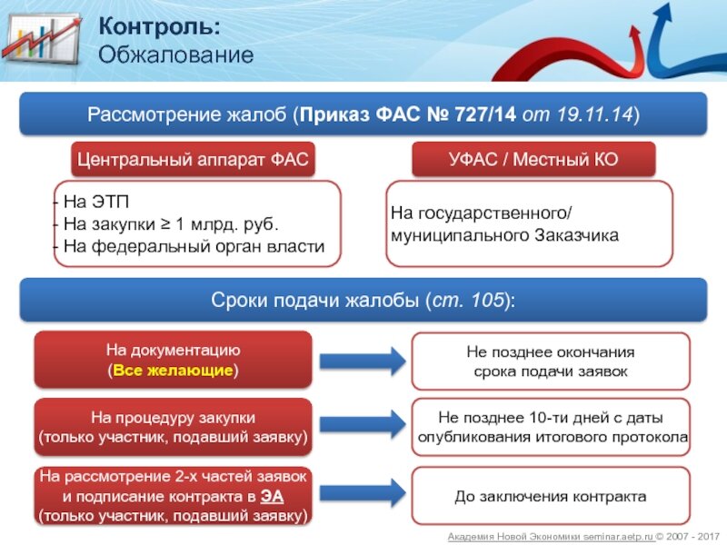 Жалоба в фас на действия заказчика образец по 223 фз неправомерно отклонили