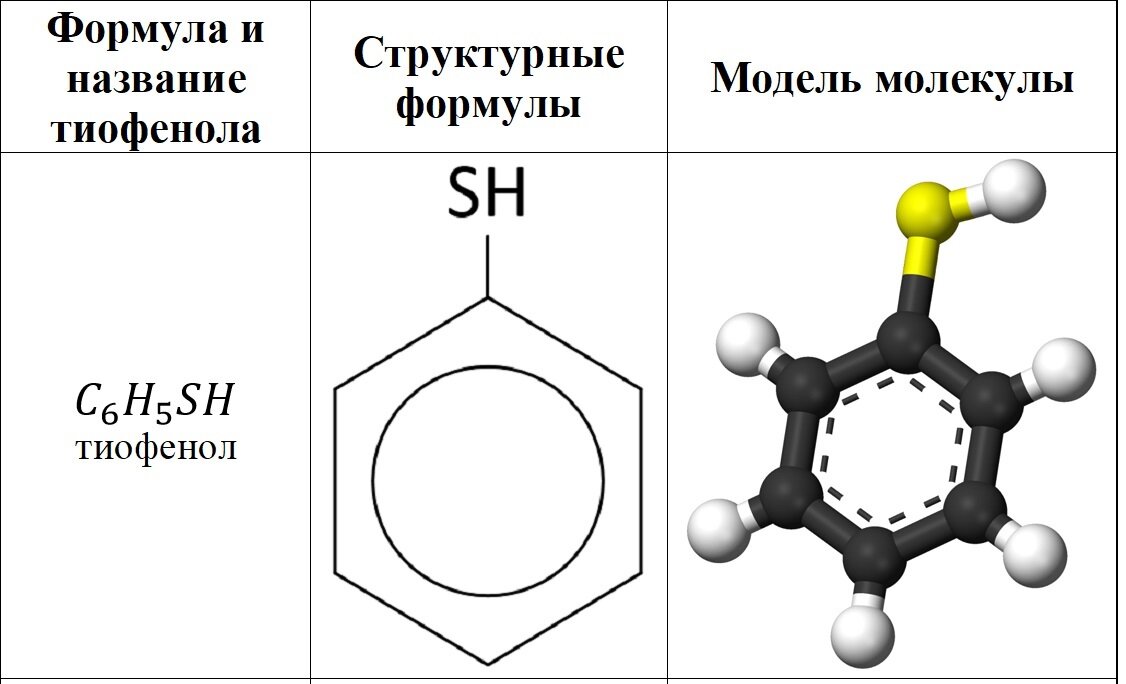 Тиофенол. Тиофенол формула. Тиофенол химические свойства. Меркаптан формула.