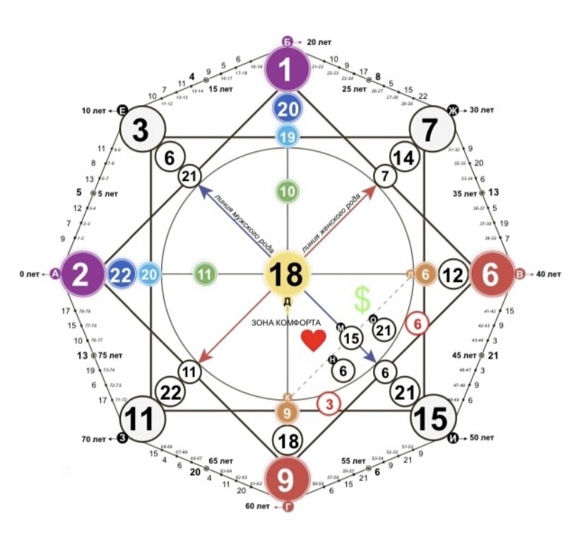 Кармический хвост 9-18-9;