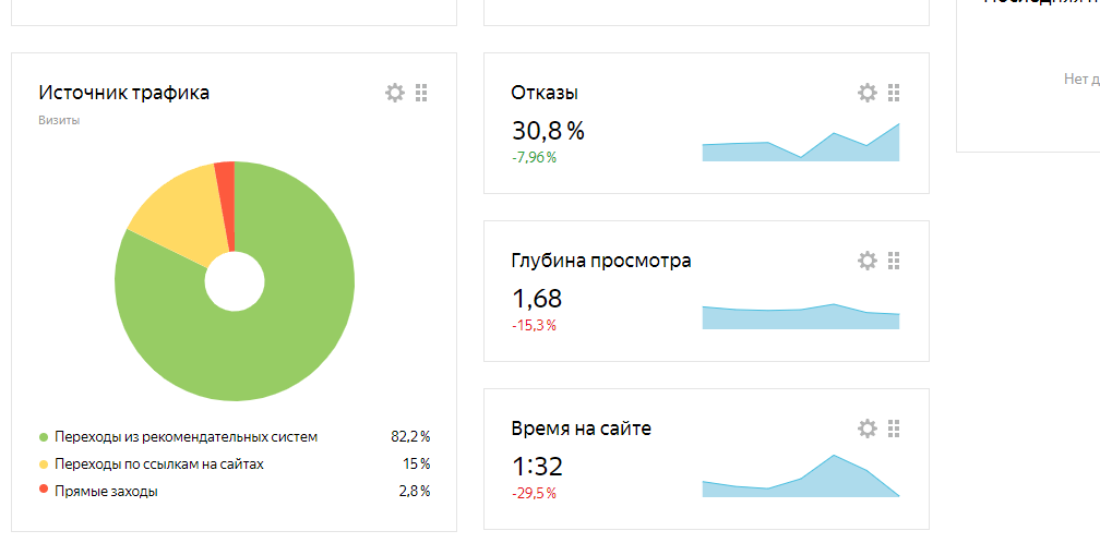 Изменения в системе монетизации на Дзене