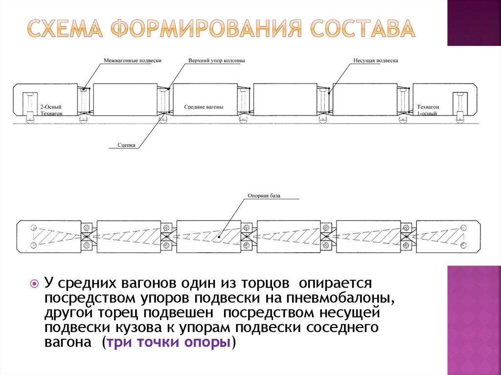 Классификация и нумерация пассажирских поездов. Формирование пассажирского состава. Формирование пассажирского состава. Формирование пассажирского состава. Составление композиции пассажирских поездов.