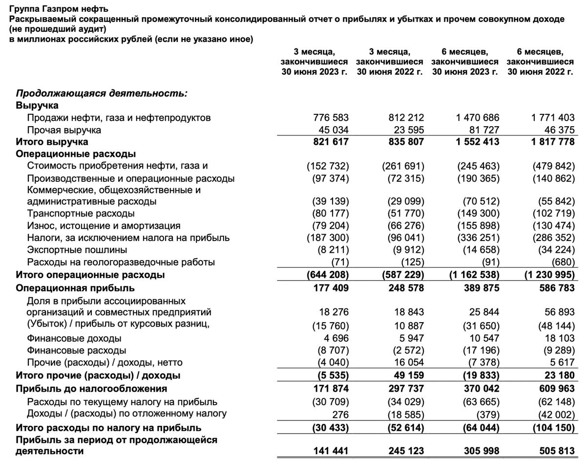 Показатели консолидированной фин отчетность. Примечания к отчетности МСФО.