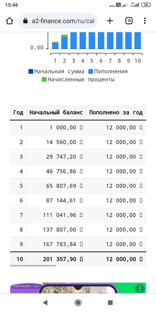 Всем привет! Совсем недавно в одной из своих статей я рассказывала о том, что у меня есть портфель, в котором я инвестирую всего лишь 1000 рублей в месяц.-2-3