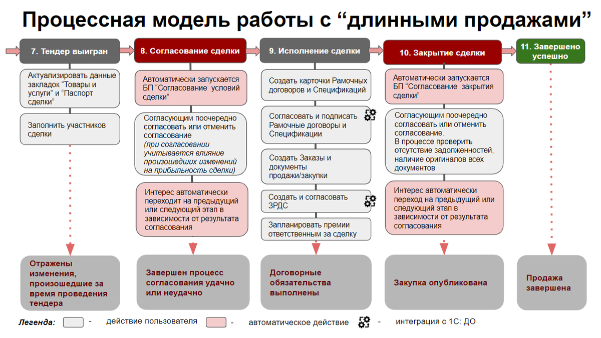 Кейс управление проектами решение Кейсы управление предприятием