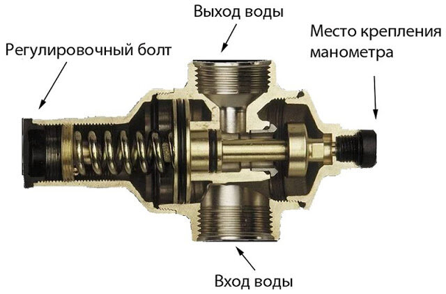 Квартирные регуляторы давления воды — для чего нужны, принцып работы, нормативные требования