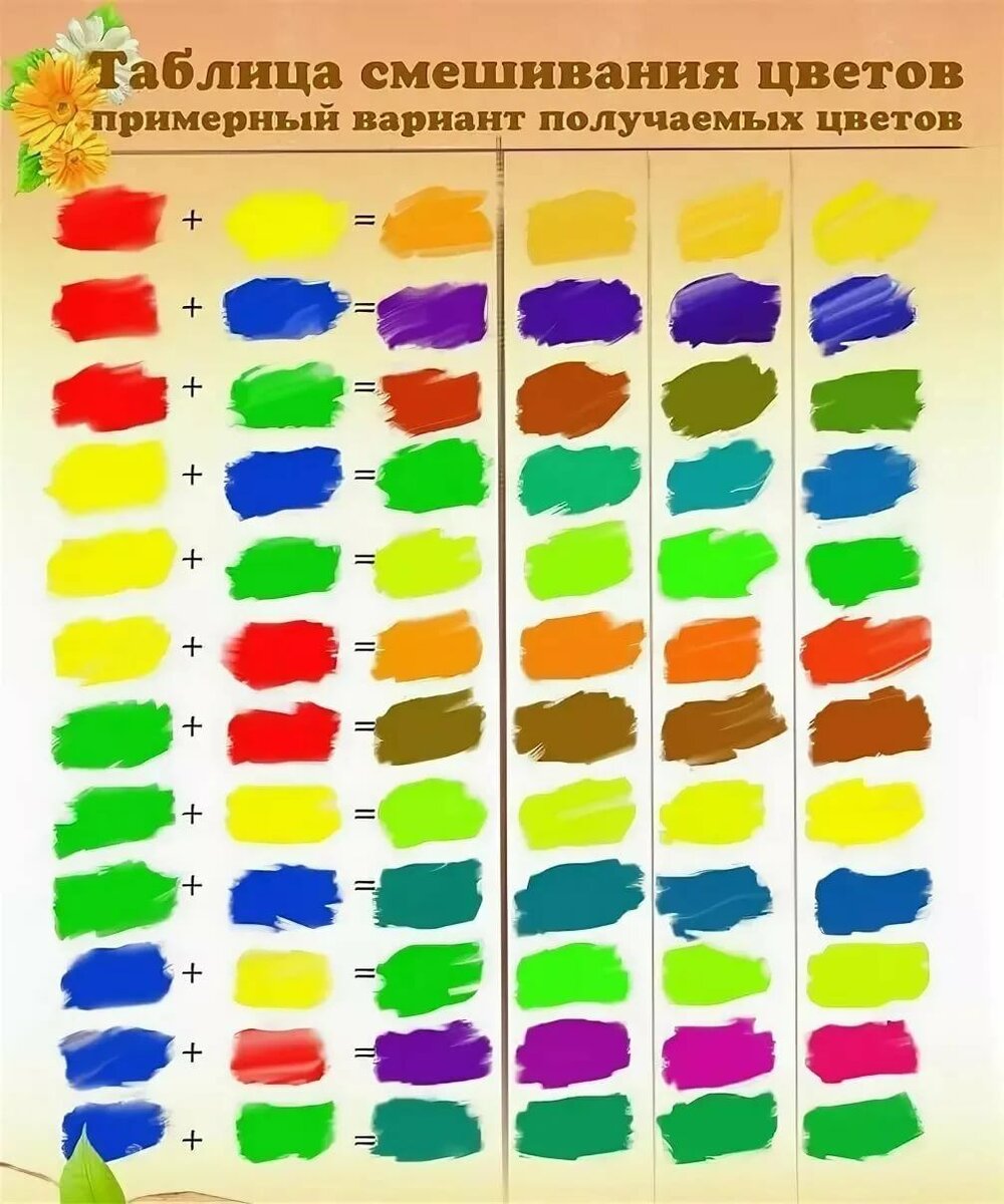 Какими красками красить модель: готовыми с завода или смешанными  самостоятельно? | Fon Kraft | Дзен