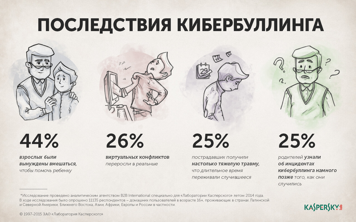 Источник: kaspersky.ru