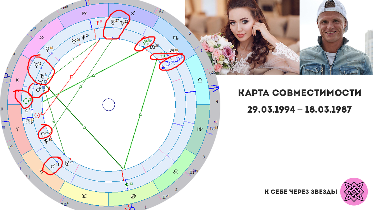 Карта натальной совместимости