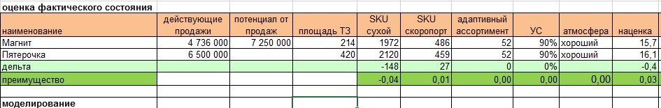 Отличие цены Магнита от обычного магнита