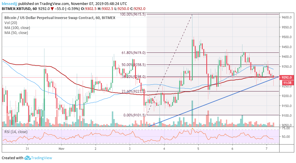 График цены XBT/USD от Tradingview, BitMEX