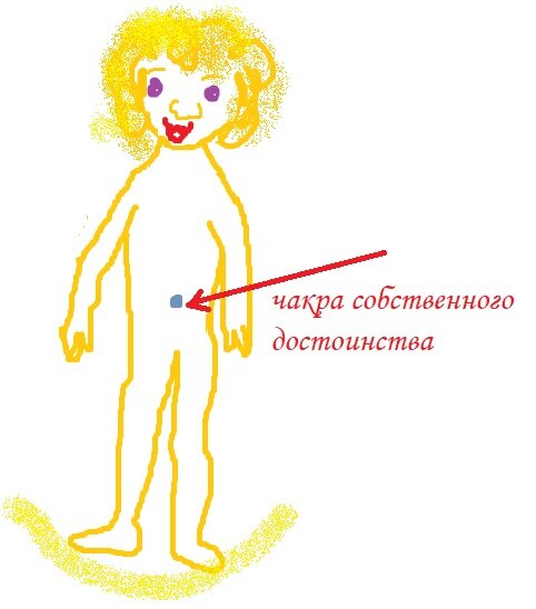 чакра собственного достоинства