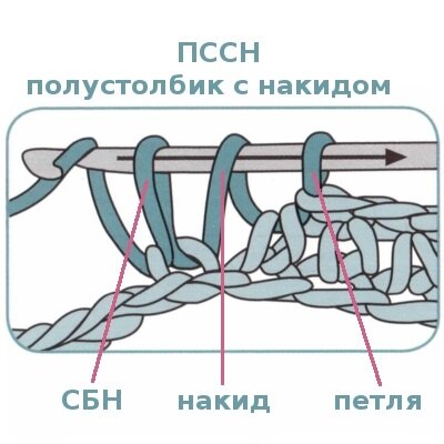 Как вязать крючком полустолбики с накидом со схемами для начинающих