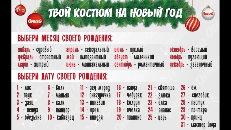Виды нового года таблица