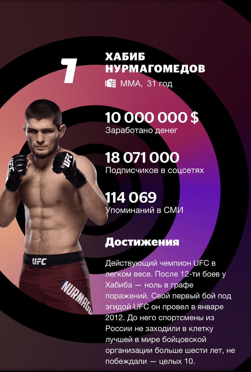 Habib Nurmagomedov
