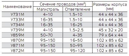 Разъемные зажимы ореха