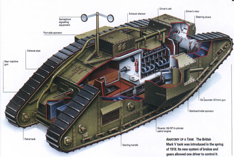 Конструкция танка MkV.