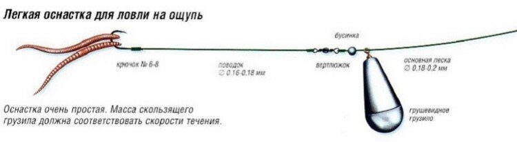 Оснастка поплавочной удочки на карася: гайд от экспертов рыболовов