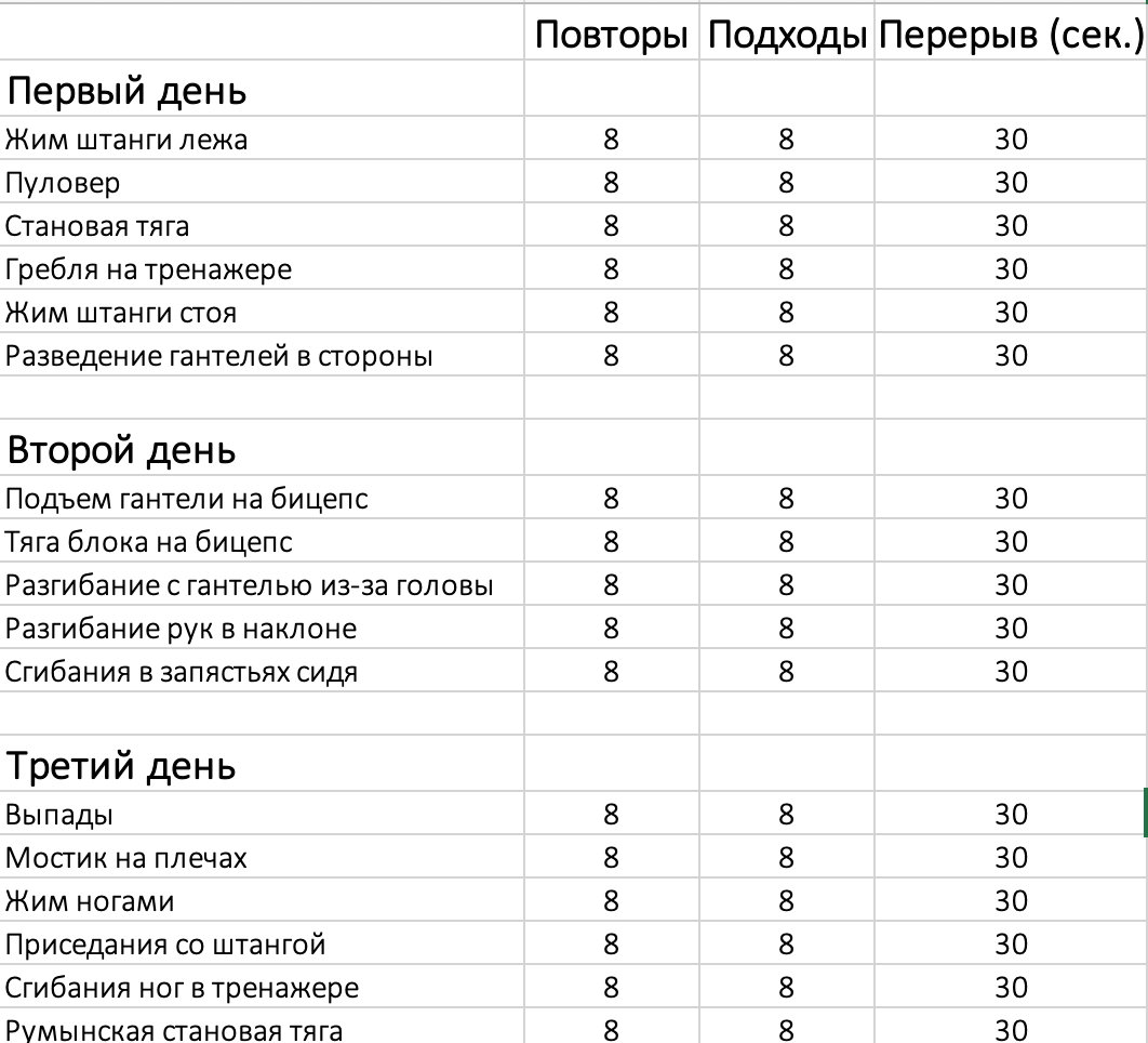 Тренировка, которая наращивала мускулы и сжигала жир звездам Голливуда за 3  недели! | WAKEUP FIT | Дзен