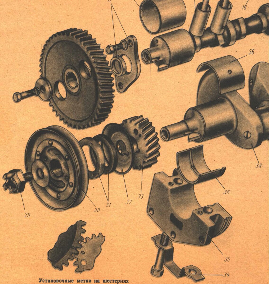 Схема из москвичёвской библии.