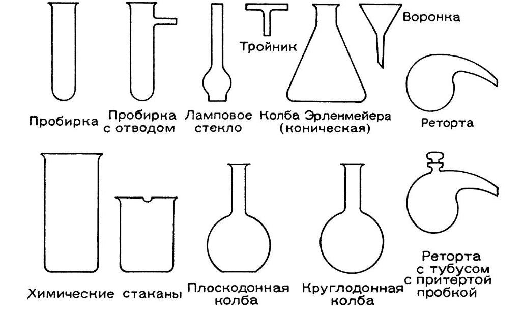 Виды лабораторной посуды с картинками