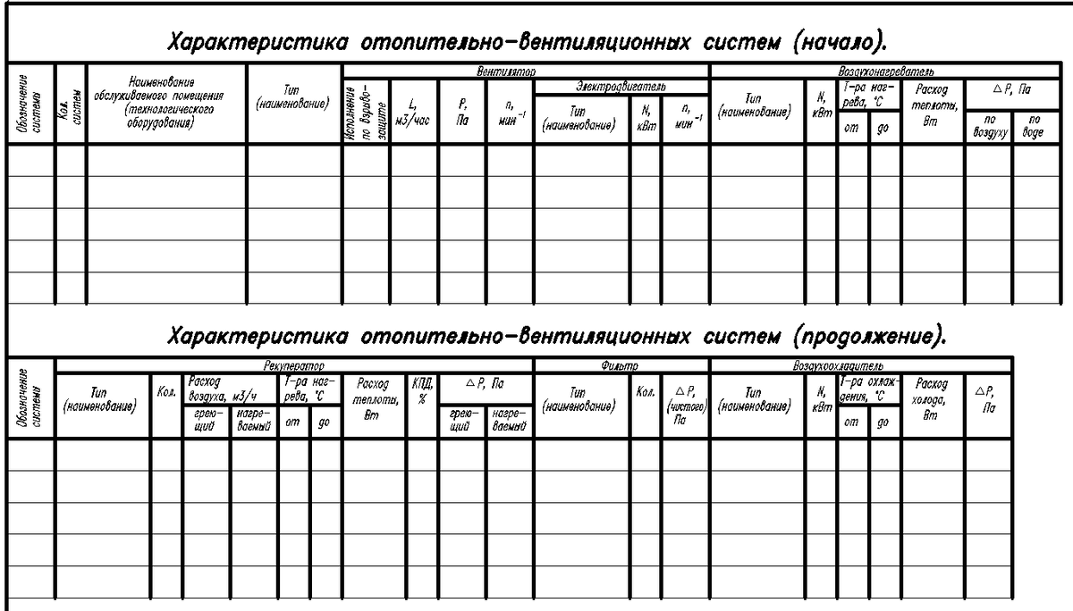 Немного об оформлении раздела ОВ по ГОСТу 21.602-2016. | Дачный СозонТ |  Дзен