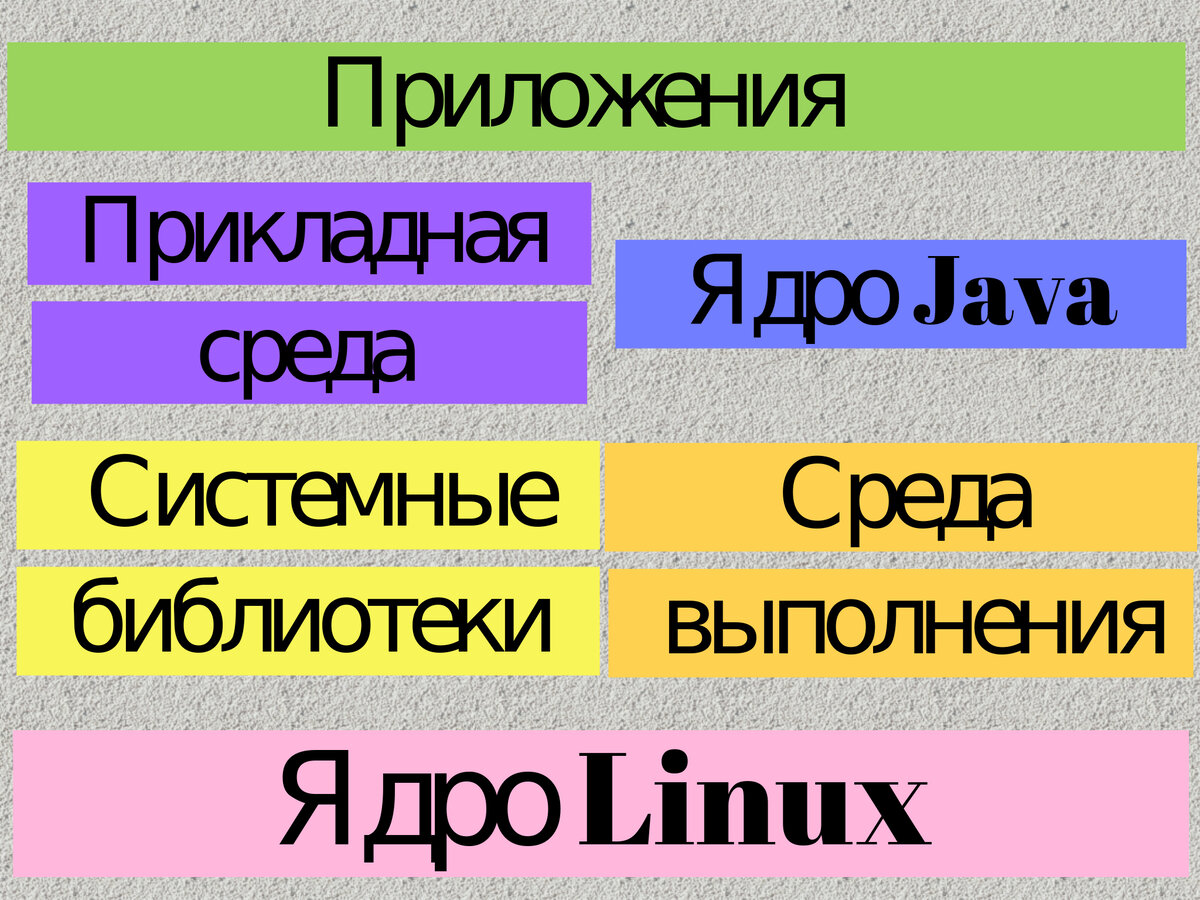 Моё творчество из Пейнта. Если не получится в разработке, то пойду в дизайнеры.