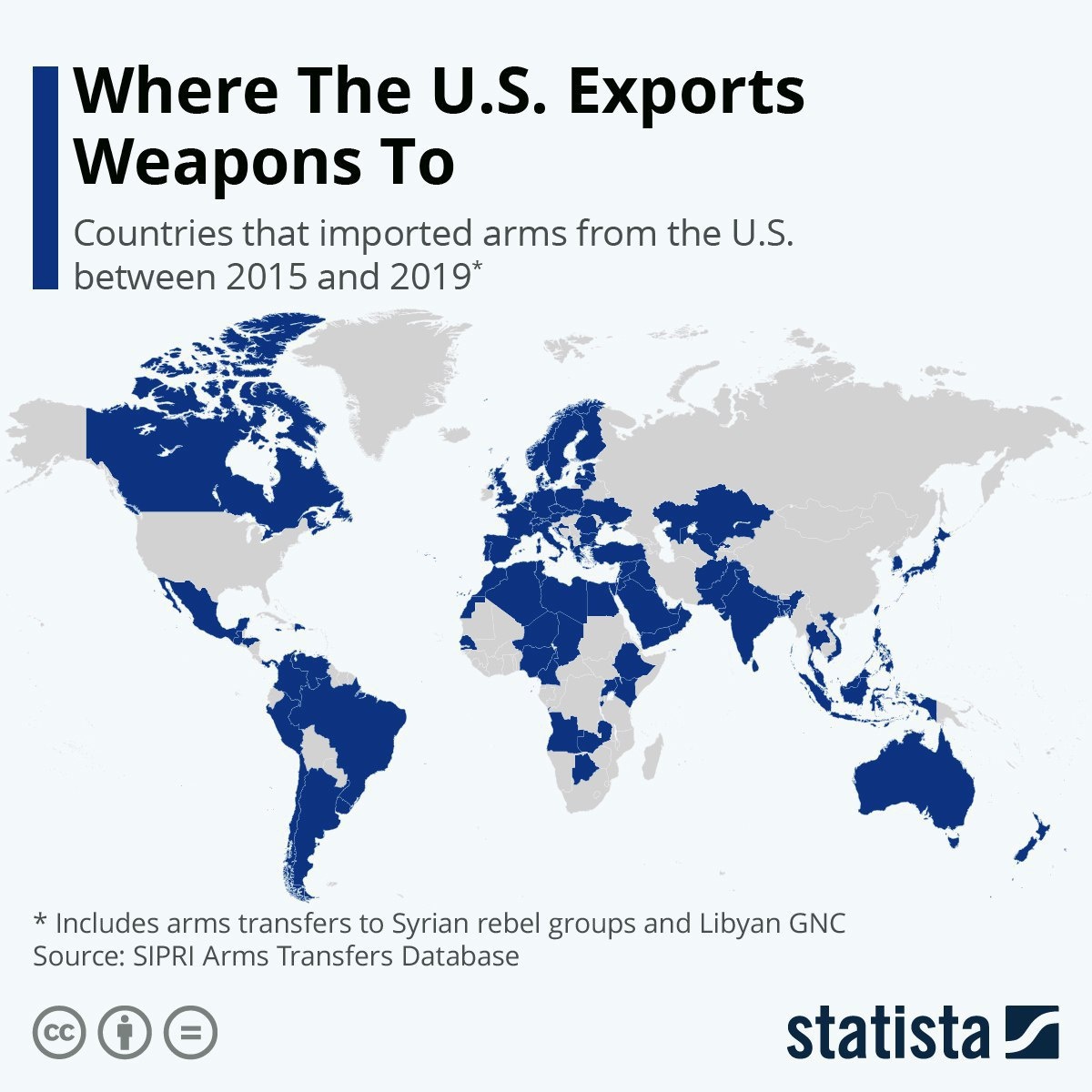 В какие страны мира экспортирует вооружение США.
