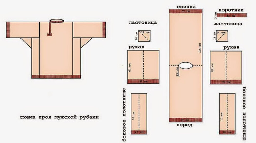 Русские рубахи мужские