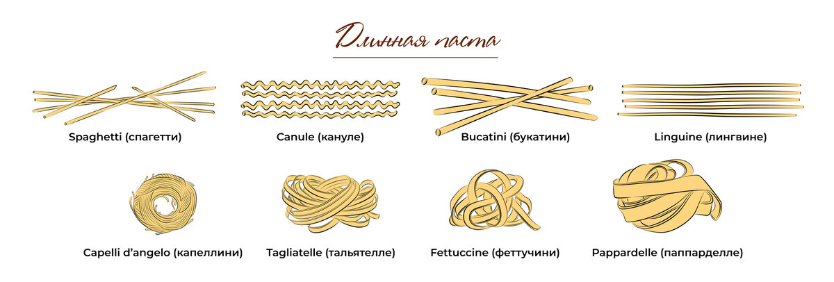 Виды итальянских макарон с названиями и картинками