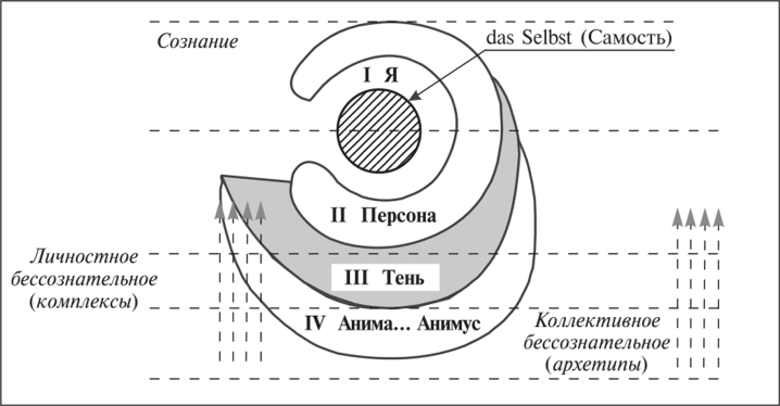 Источник: studref.com